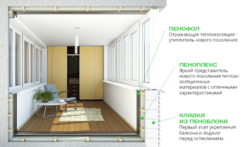 утепление балконов и лоджий Новосибирск